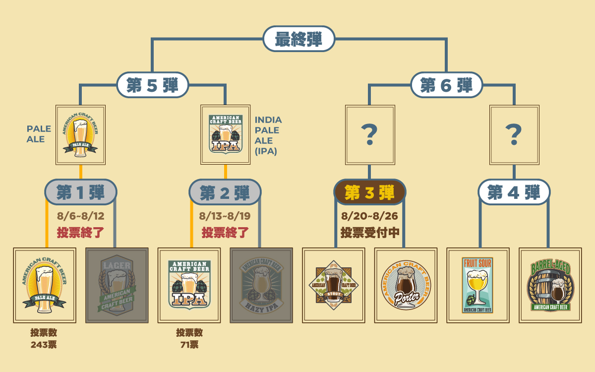 ビアスタイルトーナメントについて