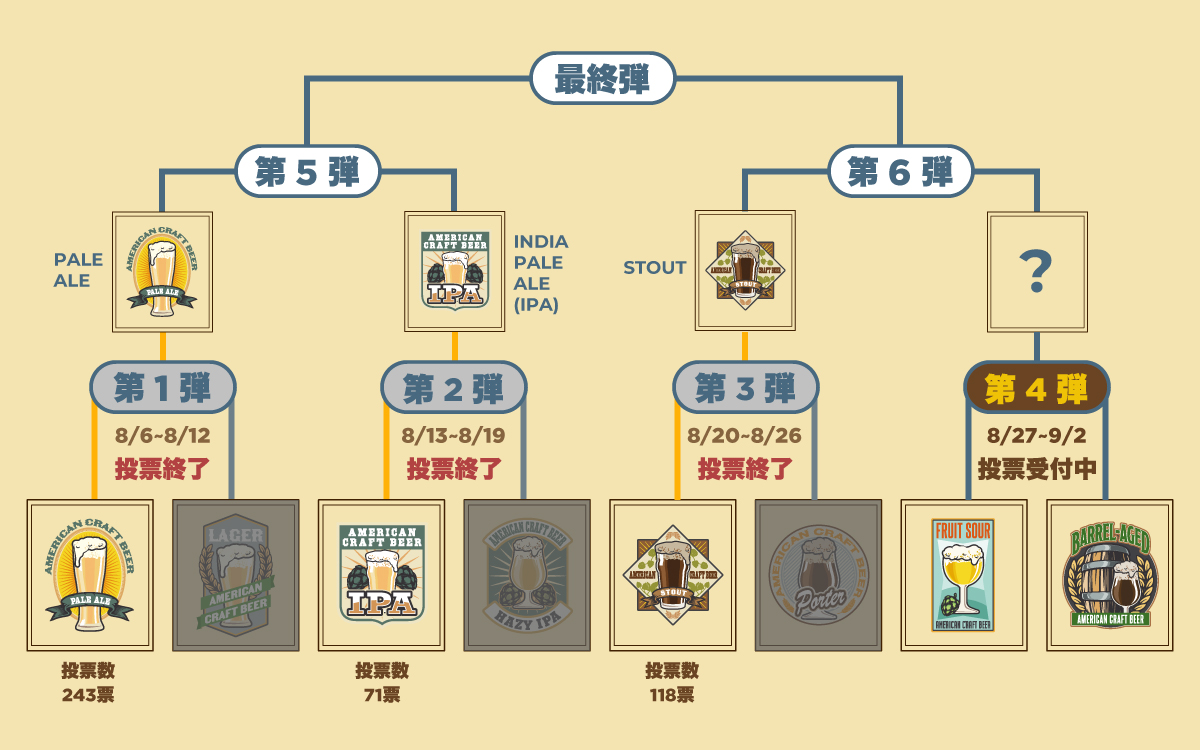 ビアスタイルトーナメントについて